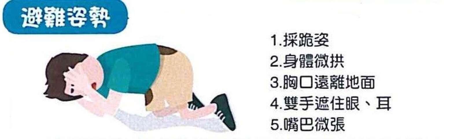 避難姿勢圖示