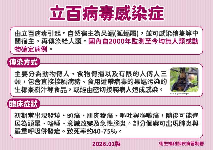 「立百病毒」疾管署宣傳圖卡_1