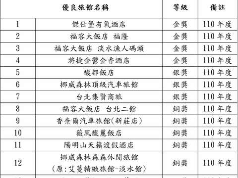 附件1：110、111年新北市優良旅館名單