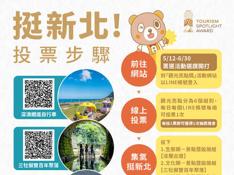 💪挺新北！投票摧落去！