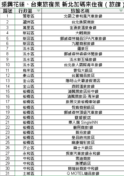 (旅馆)新北花东旅宿优惠_公告