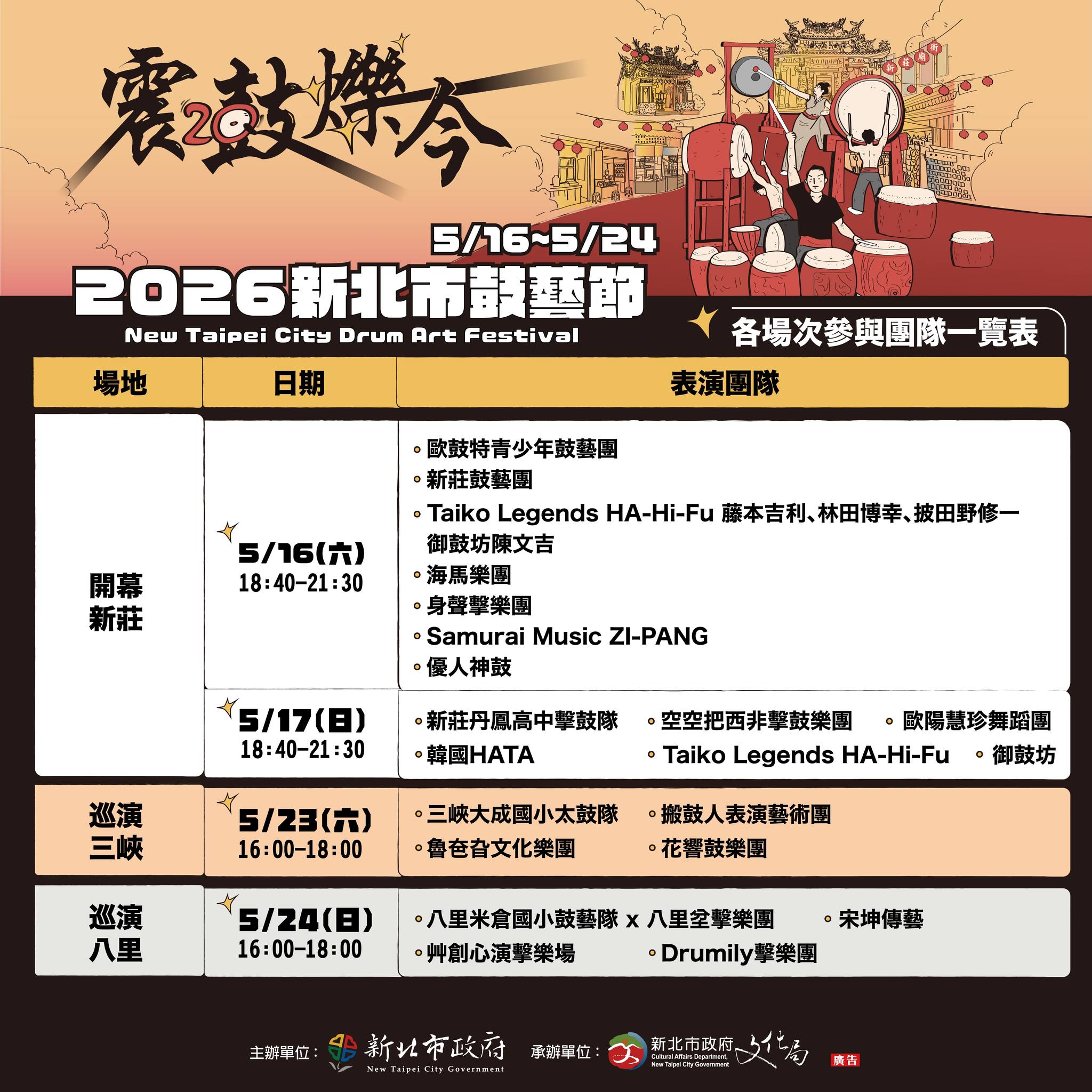 2026新北市鼓藝節20週年