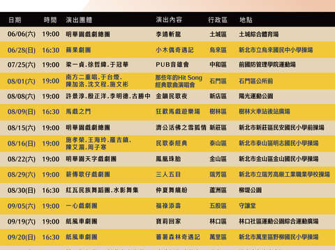115新北市巷弄艺起来场次总表_图片取自新北市文化局 官网
