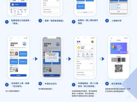打卡活动建置於「我的新北市」APP中，请民众务必下载，方能响应参与