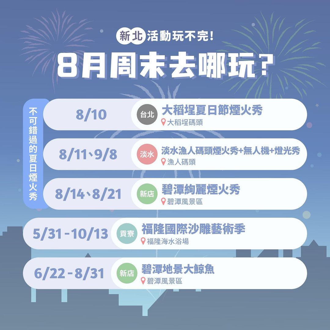 **新北Fun 街頭國際街舞大賽 地點應為板橋體育館️