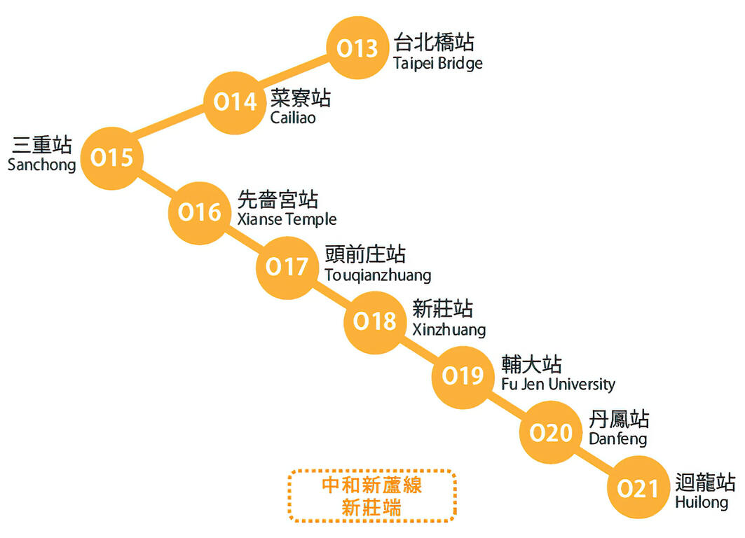 中和新蘆線_新莊端