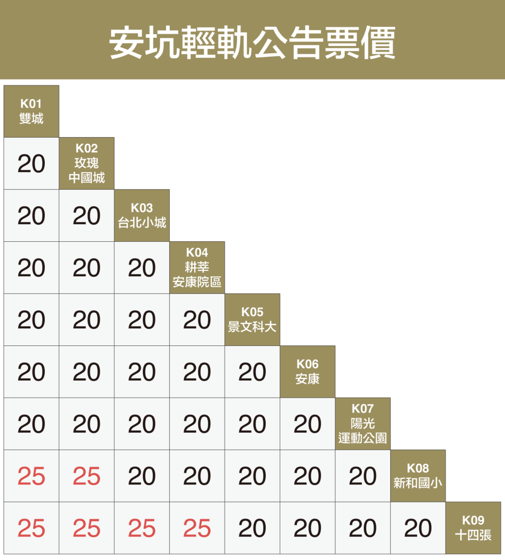 梯形票價表-230106_AK安坑__修