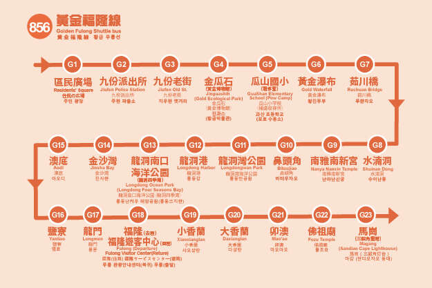 黄金福隆线路线图