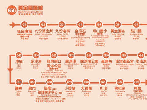 黄金福隆线路线图